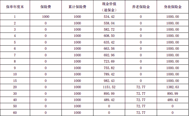 国华真爱全民保养老年金保险(尊享版)介绍，40岁买满期养老钱现金价值