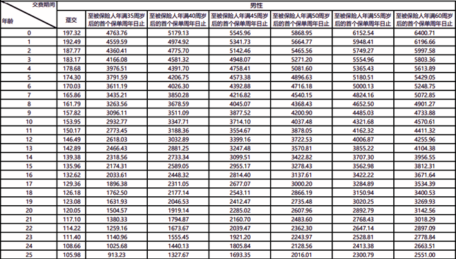 国华真爱全民保养老年金保险(尊享版)介绍，40岁买满期养老钱现金价值