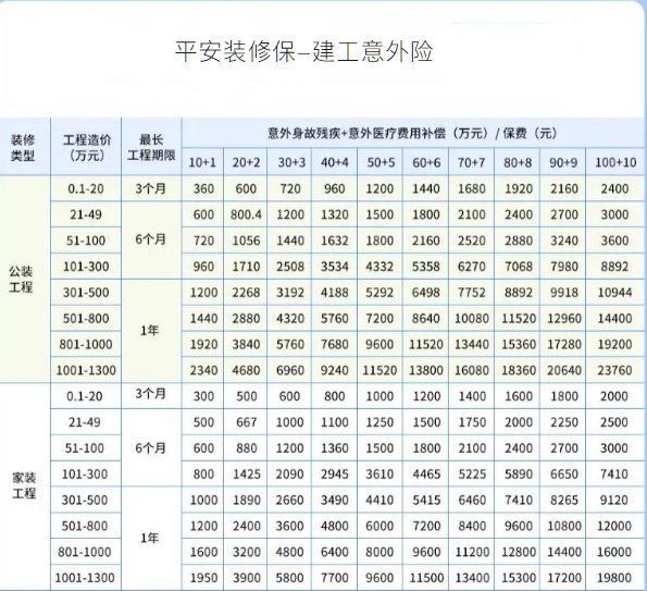 建工险怎么买？需要什么资料？建工险购买方式+投保流程