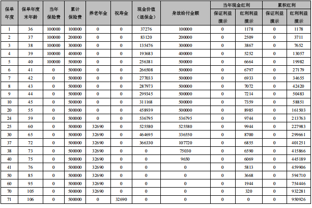 大家养老鑫佑所享(三元星)养老年金保险(分红型)条款+收益+亮点