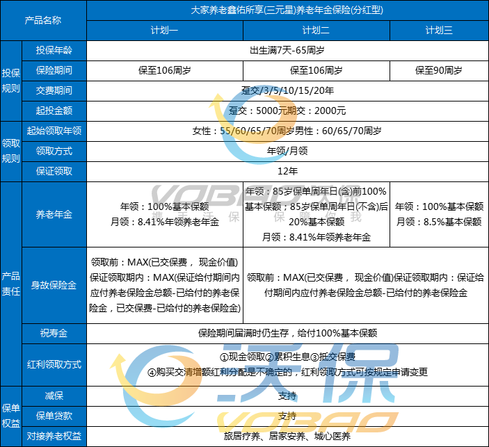 大家养老鑫佑所享(三元星)养老年金保险(分红型)条款+收益+亮点