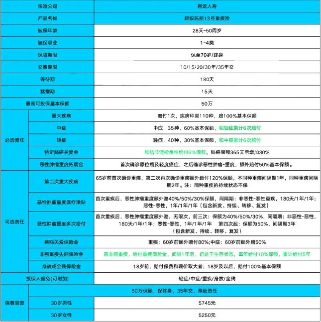 2025重疾险线上买还是线下买？2025重疾险购买渠道优劣对比+产品！