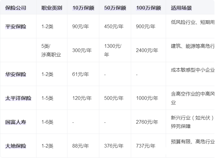 20人以上企业团体意外险推荐：2025年团体意外险报价表及选购技巧