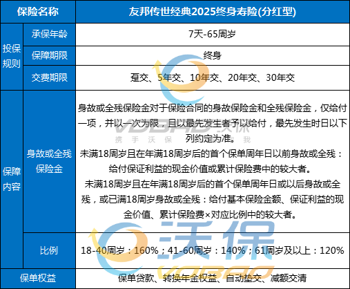 友邦传世经典2025终身寿险(分红型)条款+现金价值+产品亮点