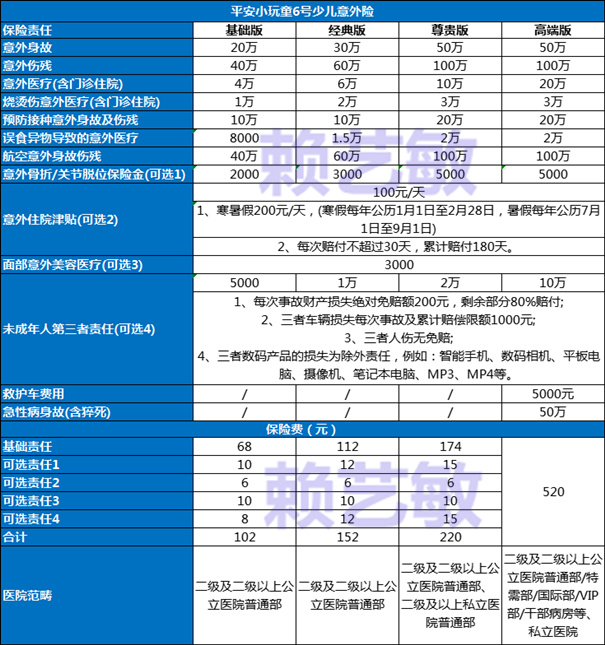 最新2025平安小玩童6号少儿意外险的产品说明：怎么样?多少钱