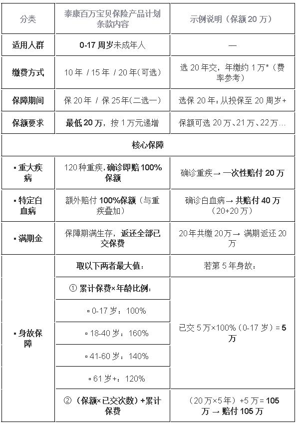 泰康少儿重疾险哪款划算？2025泰康人寿的少儿重疾险哪款性价比高？