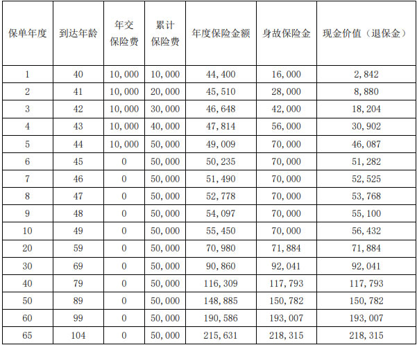 农银人寿金穗福享终身寿险怎么样?5年交收益如何+产品介绍