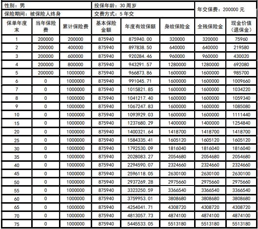 华贵鑫爱传承终身寿险（2025版）怎么样？好吗？回本快+收益高！