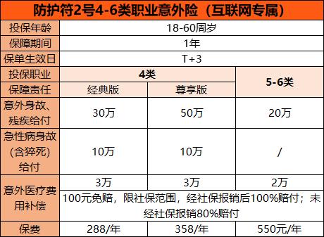 2025高危职业意外险价格曝光！5-6类职业投保省50%秘诀