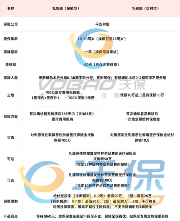 乳腺癌手术后，还要继续吃药10年?是真的吗?保险可以报销吗