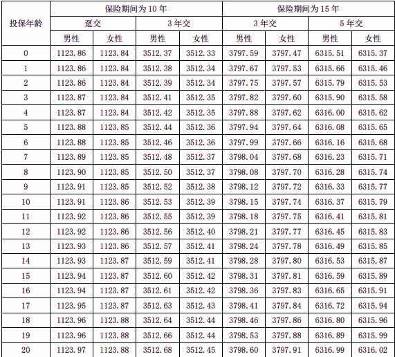 中融稳赢优选年金保险产品介绍，40岁买10年交满期现金价值一览表