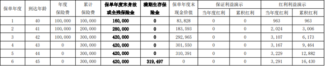 中融融耀年年两全保险(分红型)介绍，保6年最新满期现金价值一览表