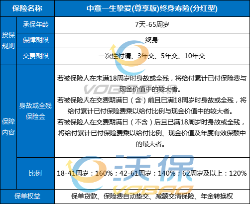 中意一生挚爱(尊享版)终身寿险(分红型)条款+现金价值+案例