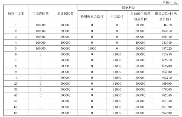 富德生命百岁金生年金保险怎么样?领多少钱?现金价值+条款详解