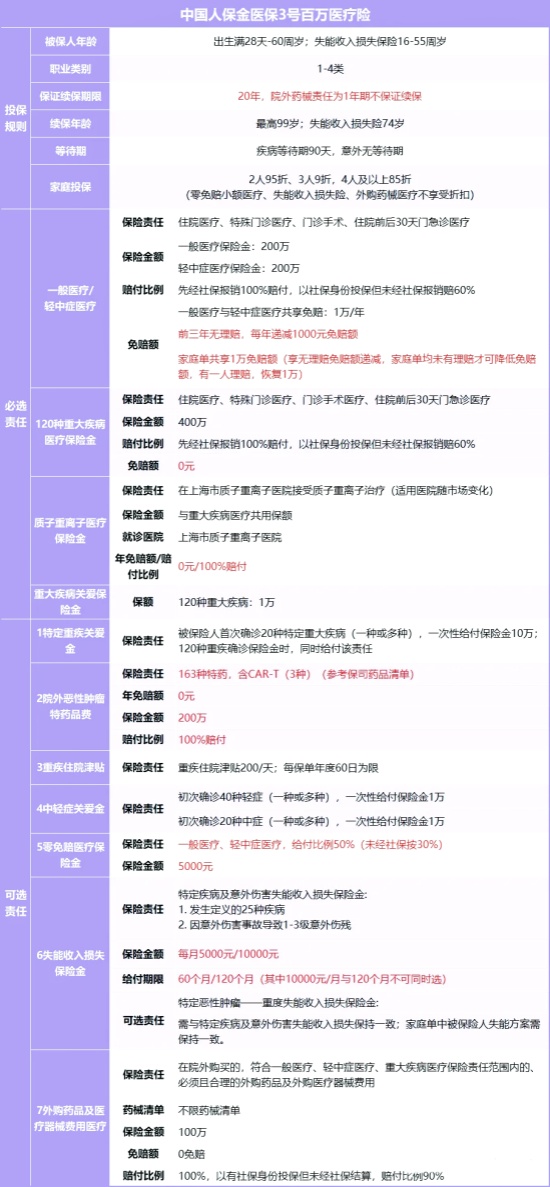 人保金医保3号百万医疗险怎么样？人保金医保3号在线点击购买