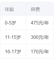 2025年平安保险公司百万医疗险推荐，附最新价格表与高性价比产品对比