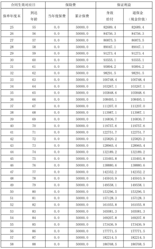 陆家嘴国泰光耀鸿福终身寿险怎么样?能领多少钱?现金价值+案例