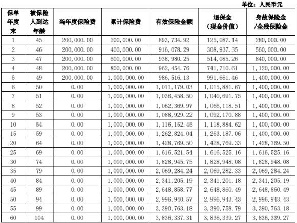 交银人寿私享八号(尊享版)终身寿险介绍，能领多少钱?现金价值