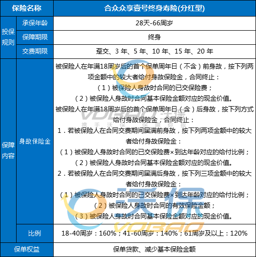 合众众享壹号终身寿险(分红型)怎么样？现金价值+条款+亮点