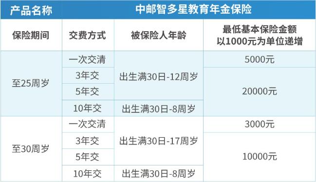 教育基金购买哪种划算?小孩教育基金保险靠谱吗?