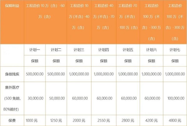 装修公司保险怎么买?装修公司保险多少钱?