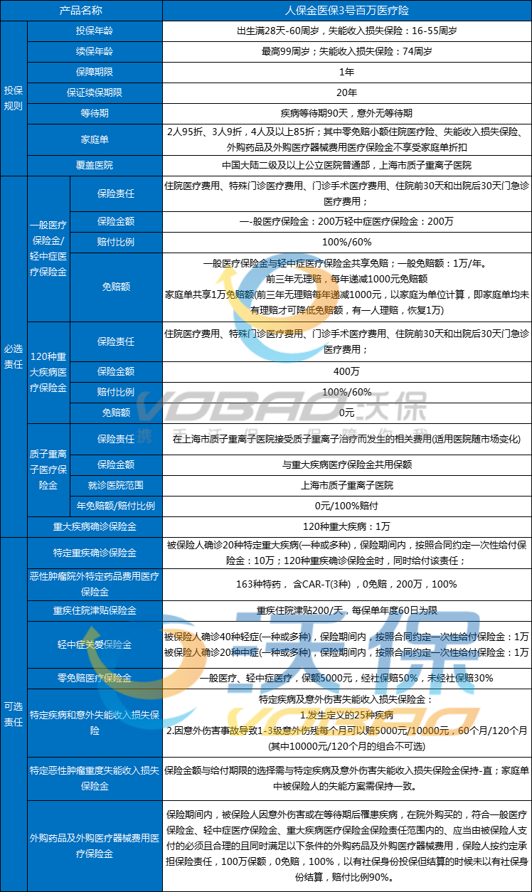 人保金医保3号百万医疗险条款，人保金医保3号百万医疗险价格表