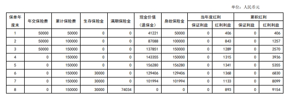 国华泰山鑫年金保险（分红型）怎么样？能领多少钱？附保障优点