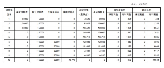 国华泰山鑫年金保险（分红型）怎么样？能领多少钱？附保障优点