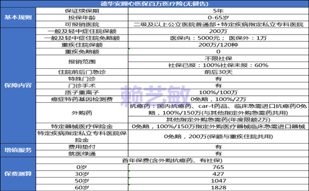 德华安顾心医保百万医疗险怎么样?多少钱?条款+价格表+亮点