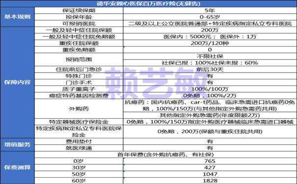 2025卷王【老德家心医保5年期百万医疗险0健告】得癌症也能买