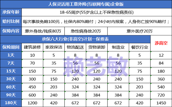 人保灵活用工意外险(企业版)怎么买?多少钱一天?价格表