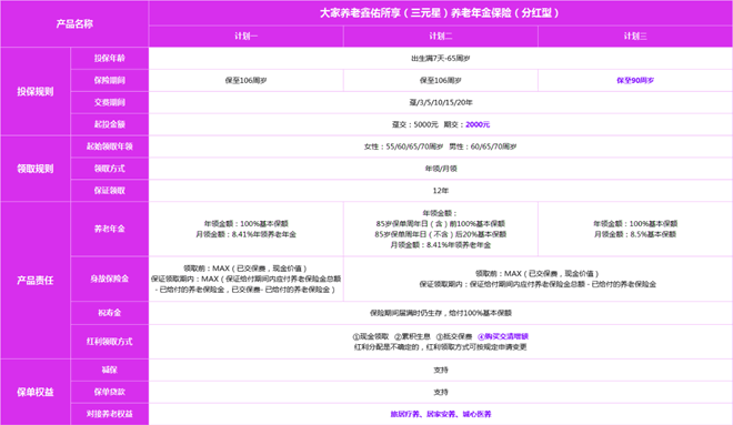 大家养老鑫佑所享三元星养老年金保险(分红型)(2025年现金价值收益表)