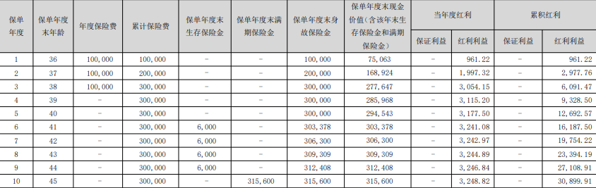 英大人寿鑫满盈年金保险（分红型）怎么样？怎么领钱？条款+特点