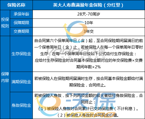 英大人寿鑫满盈年金保险（分红型）怎么样？怎么领钱？条款+特点