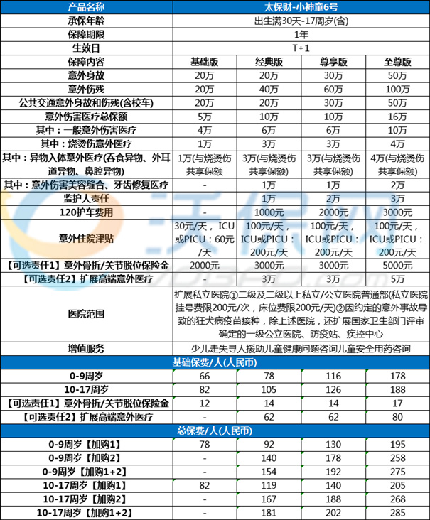 2025少儿综合意外险精选【太平洋小神童6号】产品详解+价格表