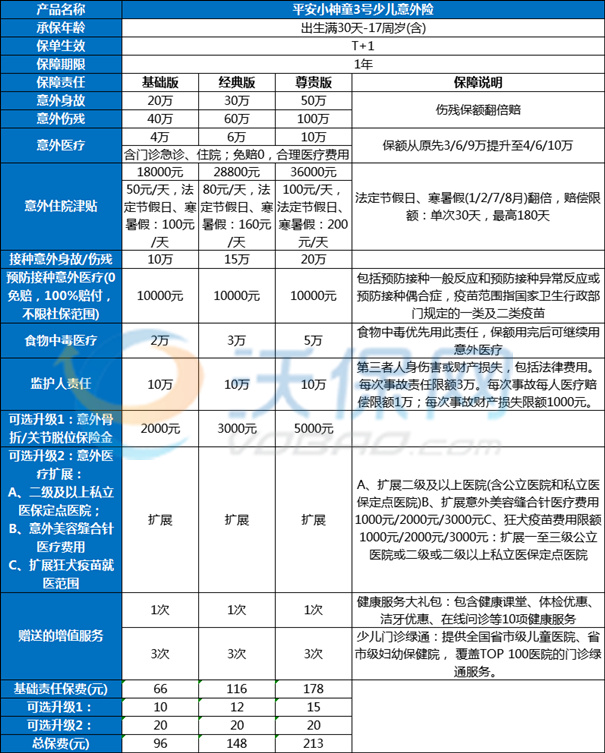 2025少儿意外险!平安小神童3号在哪里买?价格表+投保入口