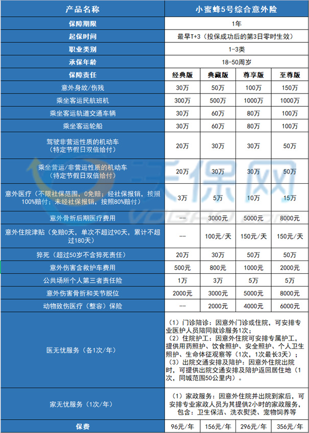 少儿/青中年/老年3代人的意外险选哪个最合适?2025推荐