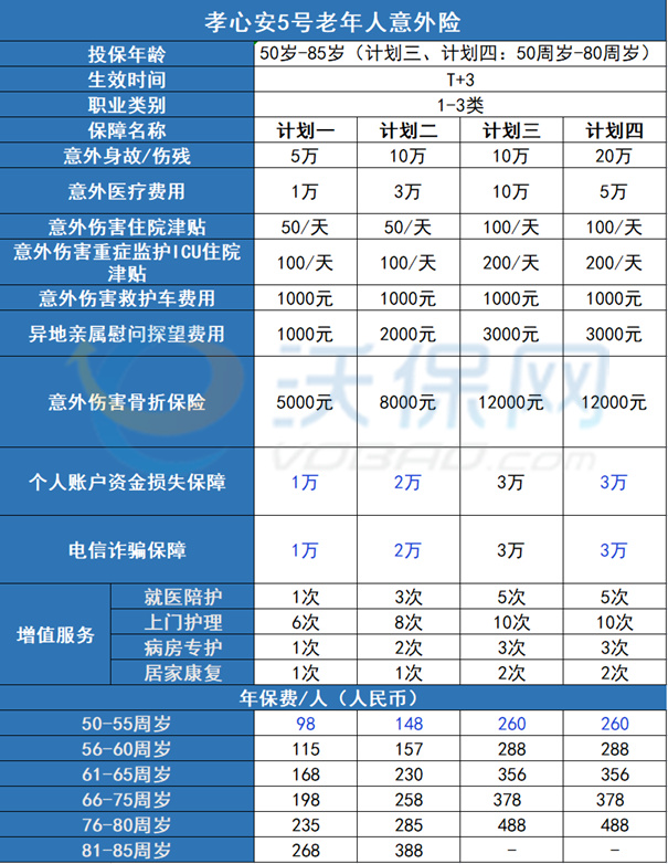 少儿/青中年/老年3代人的意外险选哪个最合适?2025推荐