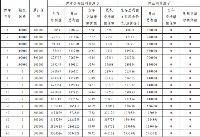 平安盛世金越(司庆版)终身寿险(分红型)重磅上市！现金价值+条款