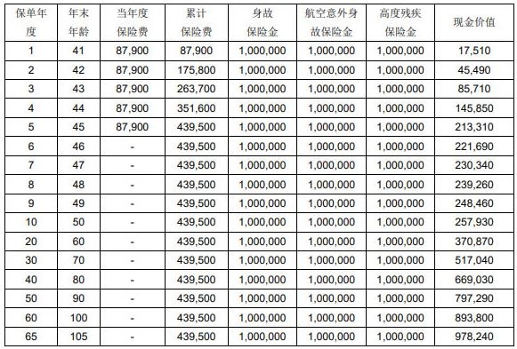 光大永明至爱臻传终身寿险产品介绍，5年交附最新养老钱收益一览表