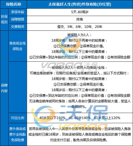 太保蛮好人生(传世)终身寿险(分红型)现金价值+条款+产品优势