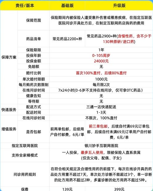 太平洋小药箱互联网门诊险怎么样?多少钱一年?在哪买?