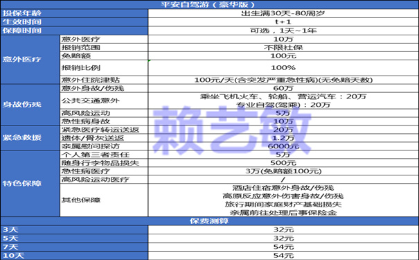 平安自驾游(豪华版)旅行意外险怎么样?报多少?条款+价格表