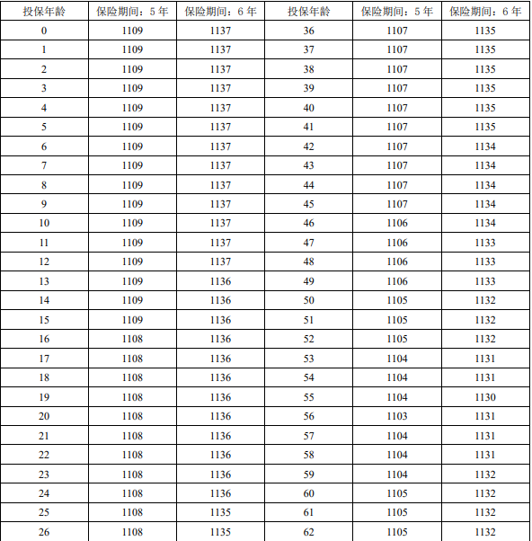 2025泰康安盈两全保险产品介绍，条款详解+保6年满期现金价值一览表