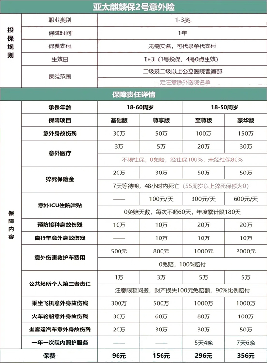 2025年意外险产品精选：2025年意外险保障方案与保费分析