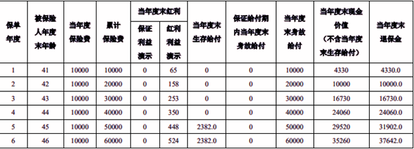 泰康乐泰年年(荣耀版)年金保险(分红型)(2025年最新养老钱现金价值收益)