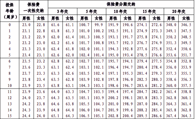 泰康乐泰年年(荣耀版)年金保险(分红型)(2025年最新养老钱现金价值收益)