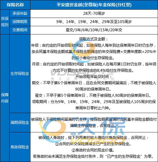 平安盛世金越(至尊版)年金保险(分红型)怎么样?收益如何?现金价值