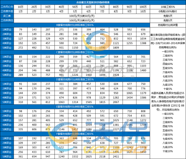 2025中小企业专属！高性价比雇主责任险方案推荐（附价格表）！