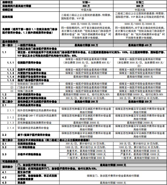 工银安盛人寿安心优选医疗保险怎么样?多少钱一年?产品特色